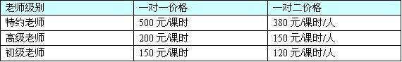 OG国际舞蹈培训中心-2011年价格表03